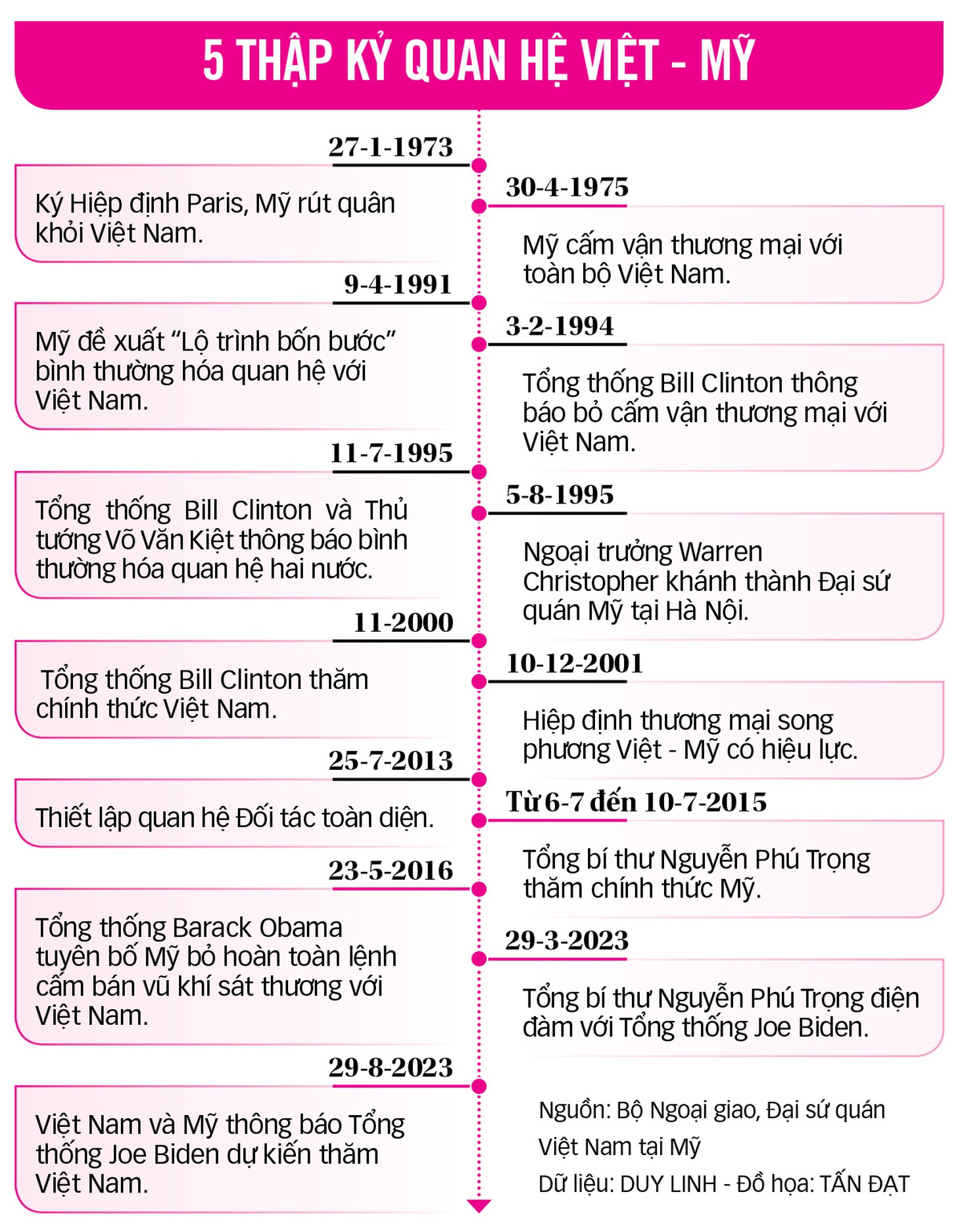 Mỹ thúc đẩy quan hệ song phương với Việt Nam - Ảnh 2.