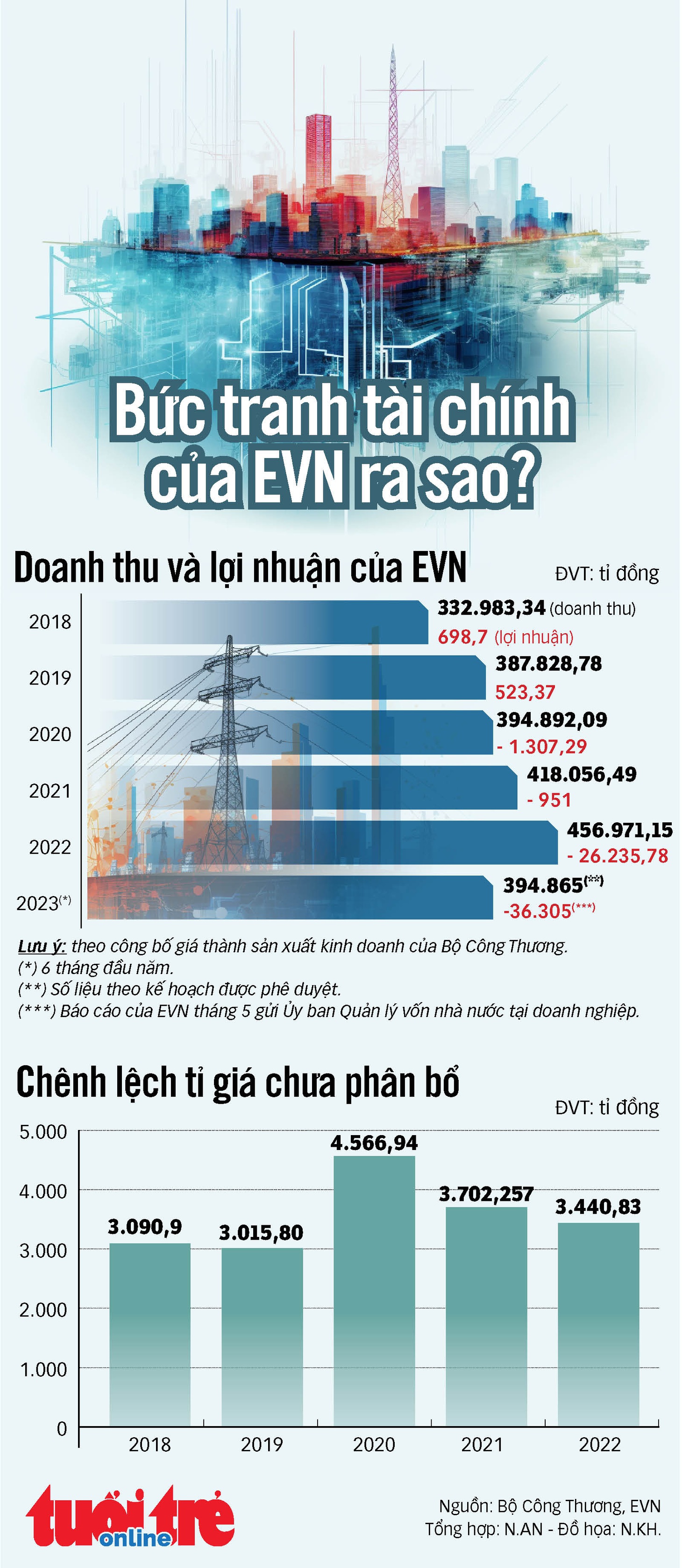  - Ảnh 1.