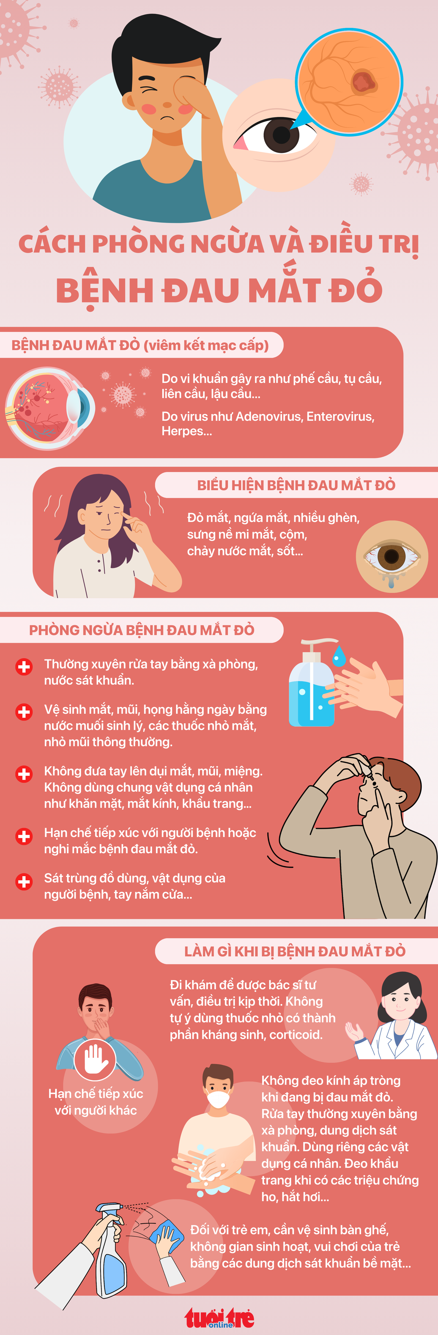 Cách phòng tránh và xử trí khi bị đau mắt đỏ - Đồ họa: NGỌC THÀNH&nbsp;