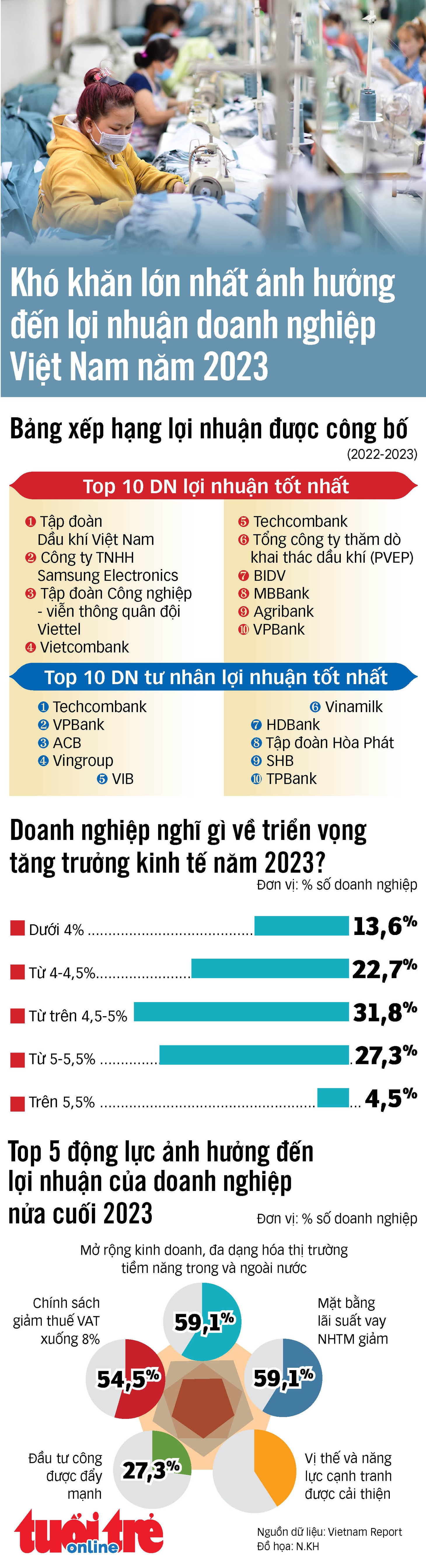 - Ảnh 1.