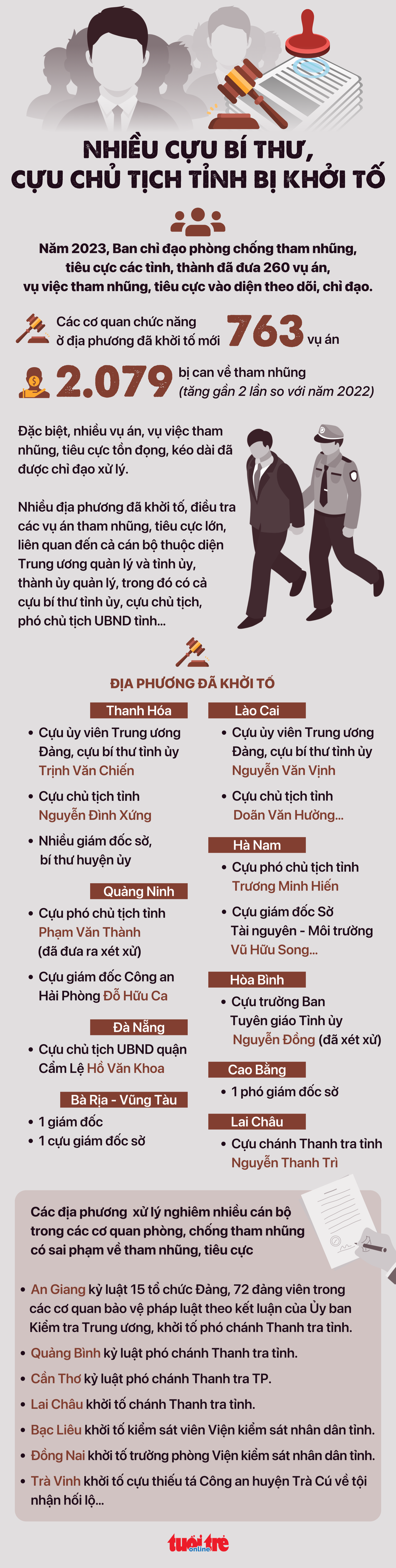 Đồ họa: NGỌC THÀNH