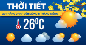 Dự báo thời tiết 10 ngày Tết: Bắc Bộ rét, Trung Bộ mưa rào, Nam Bộ nắng nóng