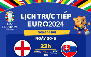 Lịch trực tiếp Euro 2024: Anh đấu Slovakia, Tây Ban Nha gặp Georgia