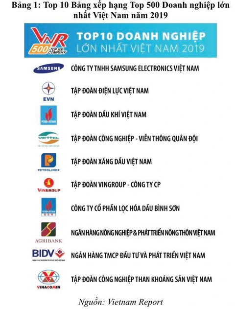 Doanh nghiệp nhà nước