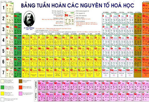 Thi “Tìm hiểu, thiết kế Bảng tuần hoàn các nguyên tố hóa học ...