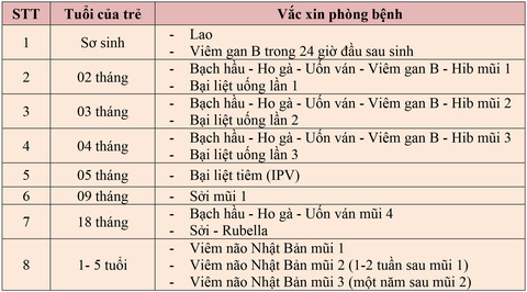 7. Các lưu ý về an toàn trong tiêm chủng