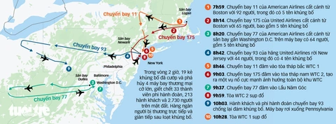 Toàn cảnh vụ khủng bố ngày 11-9-2001 làm thay đổi nước Mỹ - Tuổi ...