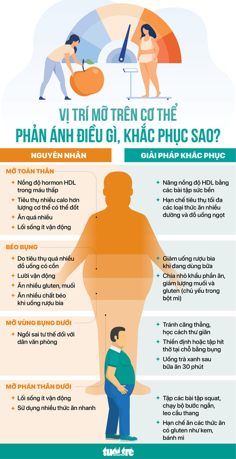 Cách Giảm Mỡ Bụng Hiệu Quả và An Toàn