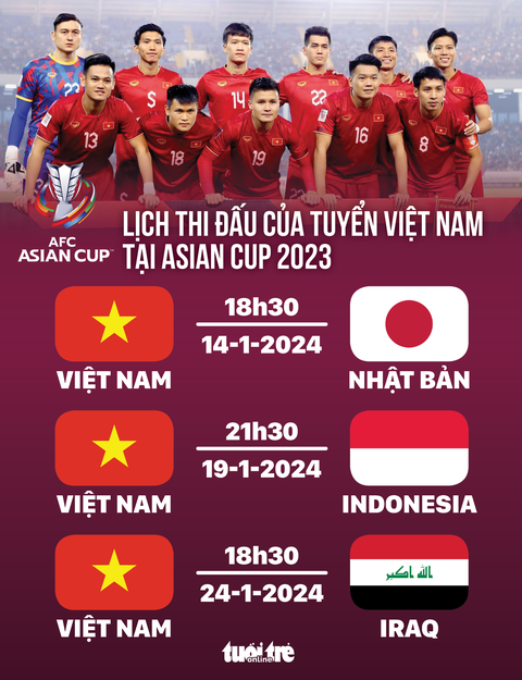 Lịch thi đấu của tuyển Việt Nam tại Asian Cup 2023 - Tuổi Trẻ Online