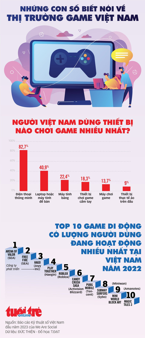 Game Việt