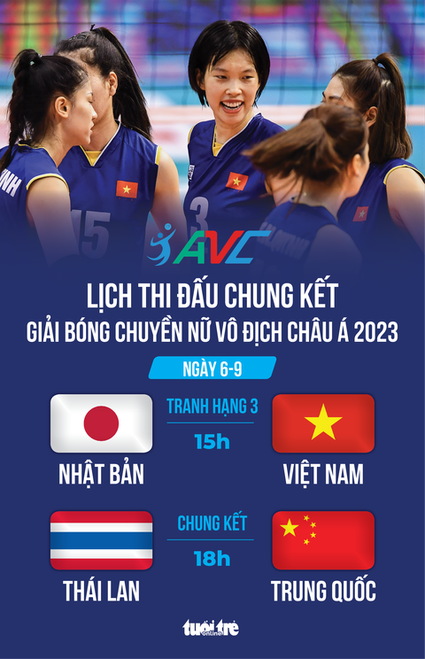 6. Kết Luận