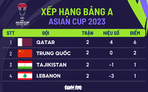 6. Tin Tức Bên Lề