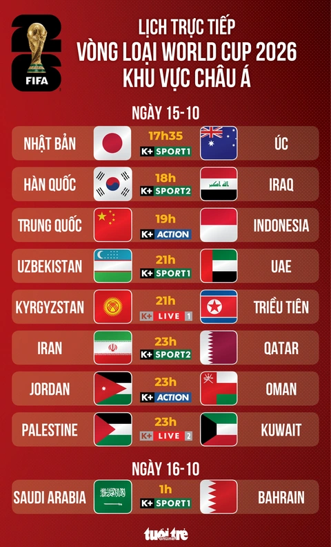 Lịch trực tiếp vòng loại World Cup 2026: Trung Quốc đấu với Indonesia ...