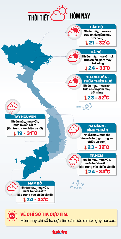 Thời tiết hôm nay 18-10: Nam Bộ mưa to và triều cường, Bắc Bộ mưa rào - Ảnh 3.