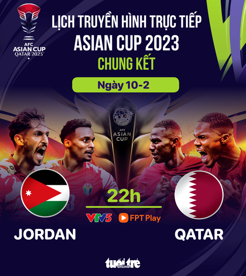 Chung kết AFC Asian Cup 2023: Trận cầu đỉnh cao của bóng đá châu Á