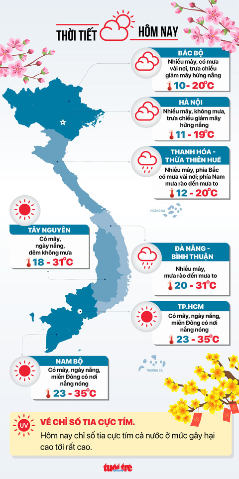 4. Lời Khuyên Về Trang Phục Và Chuẩn Bị