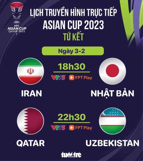 Kết quả và ảnh hưởng từ trận đấu tại Asian Cup 2023