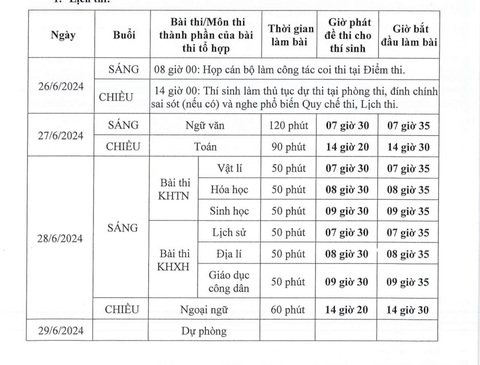 Chốt lịch thi tốt nghiệp THPT năm 2024: Ngày 27 và 28-6 - Tuổi Trẻ Online