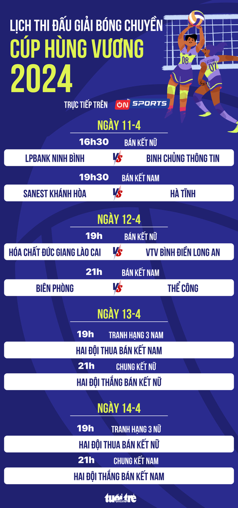Kết Quả Các Trận Đấu