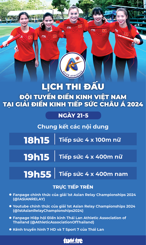 Xem trực tiếp điền kinh Việt Nam tranh vé dự Olympic Paris 2024 - Tuổi ...