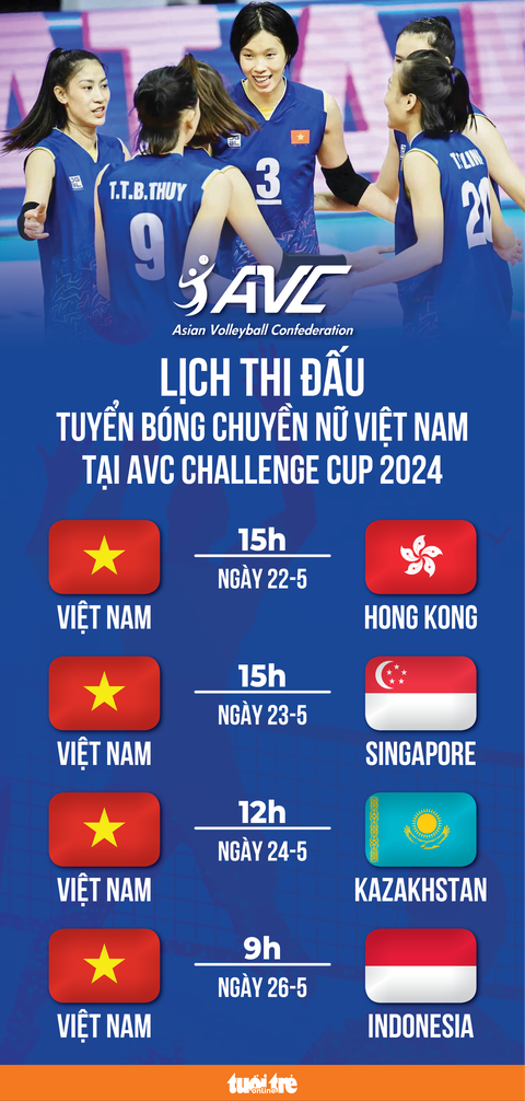 3. Kết quả thi đấu và xếp hạng