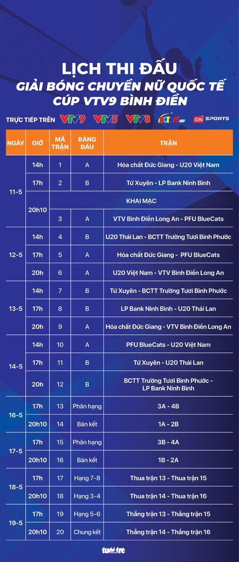 Lịch Thi Đấu Giải Bóng Đá Nữ Quốc Tế 2024: Cập Nhật Chi Tiết Và Mới Nhất