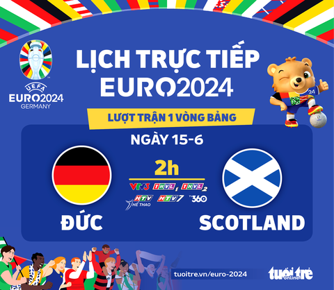 Euro khai mạc ngày nào? Tất tần tật thông tin về sự kiện bóng đá lớn nhất châu Âu