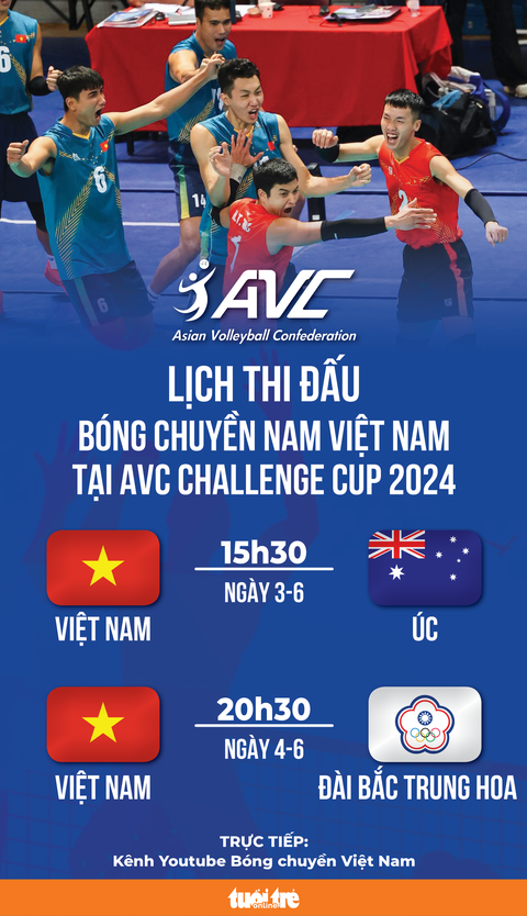 Giải bóng chuyền nam châu Á: Sự kiện thể thao hấp dẫn nhất khu vực
