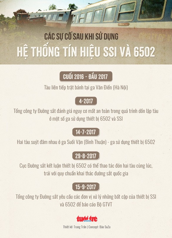 Hệ thống tín hiệu tự động ngàn tỉ khiến tàu lửa suýt tông nhau - Ảnh 6. Hệ thống tín hiệu tự động ngàn tỉ khiến tàu lửa suýt tông nhau - Ảnh 6.