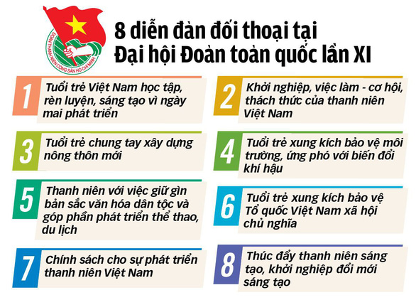 8 dien dan doi thoai tai dai hoi doan 8 dien dan doi thoai tai dai hoi doan