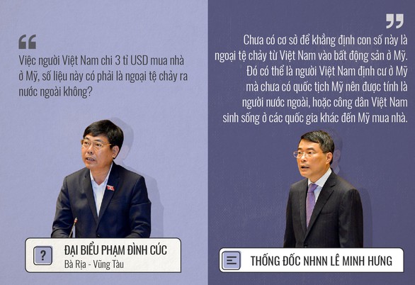 Những hỏi - đáp ấn tượng của 3 ngày chất vấn - Ảnh 3. Những hỏi - đáp ấn tượng của 3 ngày chất vấn - Ảnh 3.