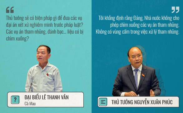 Những hỏi - đáp ấn tượng của 3 ngày chất vấn - Ảnh 10. Những hỏi - đáp ấn tượng của 3 ngày chất vấn - Ảnh 10.