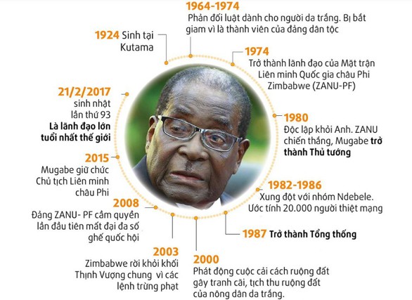 Tổng thống Mugabe đã hủy hoại Zimbabwe như thế nào? - Ảnh 5. Tổng thống Mugabe đã hủy hoại Zimbabwe như thế nào? - Ảnh 5.