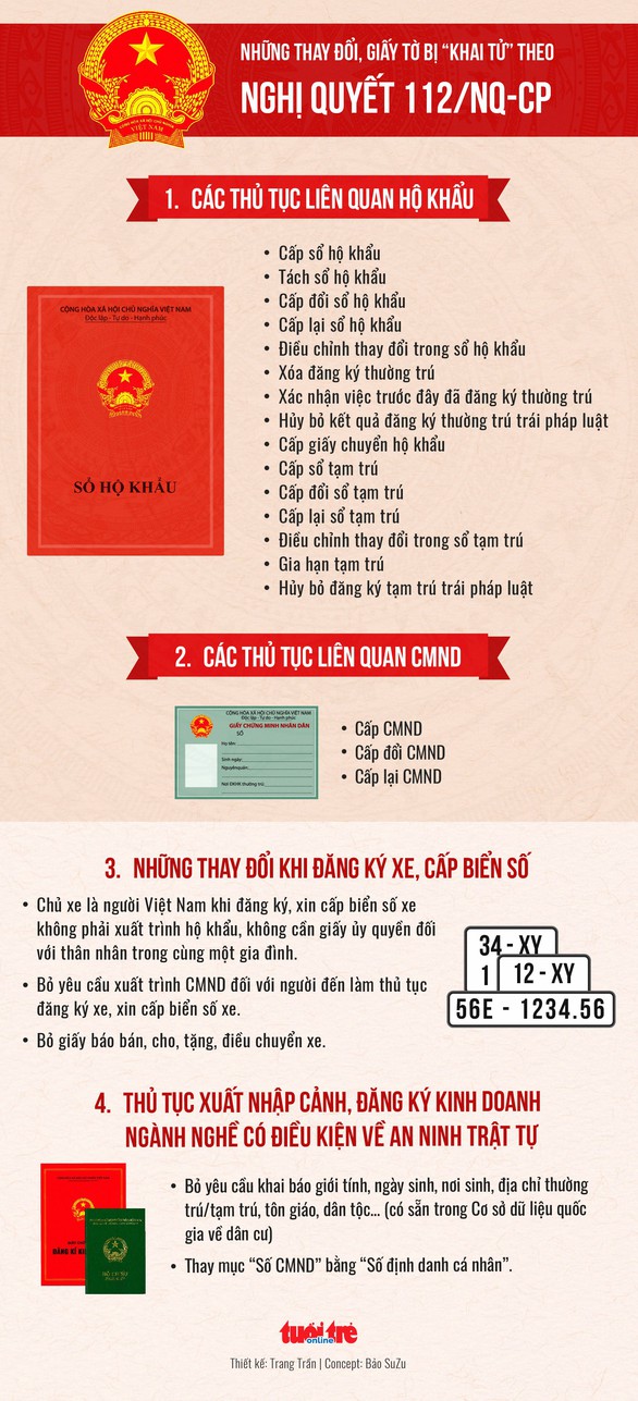 Nghị quyết 112 khai tử những thủ tục, giấy tờ gì? - Ảnh 1. Nghị quyết 112 khai tử những thủ tục, giấy tờ gì? - Ảnh 1.