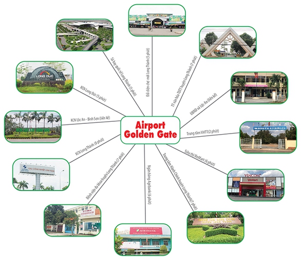 Tiềm năng lớn của Airport Golden Gate tại Long Thành - Ảnh 3. Tiềm năng lớn của Airport Golden Gate tại Long Thành - Ảnh 3.