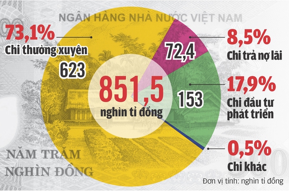 Đổi mới bộ máy chính trị: Không có đường lùi! - Ảnh 6. Đổi mới bộ máy chính trị: Không có đường lùi! - Ảnh 6.