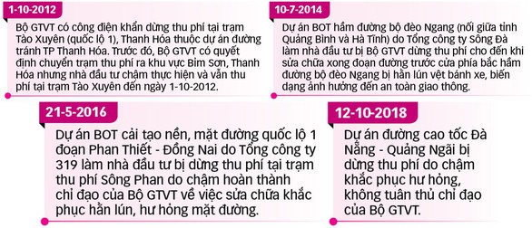 Dừng thu phí cao tốc hư hỏng - Ảnh 5. Dừng thu phí cao tốc hư hỏng - Ảnh 5.