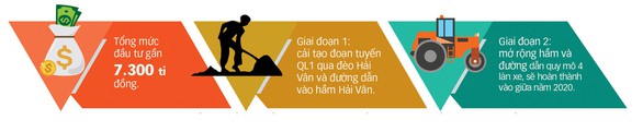 Theo chân thợ đào hầm xuyên núi - Ảnh 4. Theo chân thợ đào hầm xuyên núi - Ảnh 4.