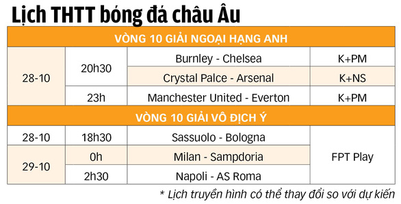 Vòng 10 La Liga: Không Si-Ro, siêu kinh điển sẽ hấp dẫn hơn? - Ảnh 2. Vòng 10 La Liga: Không Si-Ro, siêu kinh điển sẽ hấp dẫn hơn? - Ảnh 2.