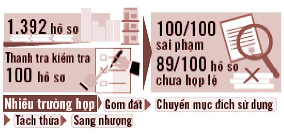 Sai phạm đất đai ở Hóc Môn: Gom đất, tách thửa, phân lô bán nền - Ảnh 3. Sai phạm đất đai ở Hóc Môn: Gom đất, tách thửa, phân lô bán nền - Ảnh 3.