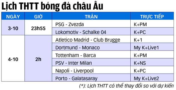 Barca sẽ khác ở Champions League? - Ảnh 2. Barca sẽ khác ở Champions League? - Ảnh 2.