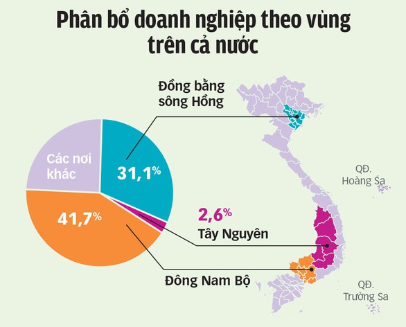 Doanh nghiệp Việt: Tầm nhìn vượt xa chính mình - Ảnh 3. Doanh nghiệp Việt: Tầm nhìn vượt xa chính mình - Ảnh 3.