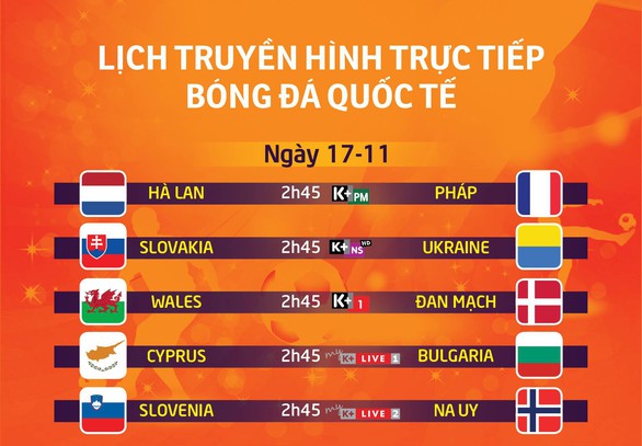 Lịch trực tiếp bóng đá: Hà Lan gặp Pháp thắp sáng Nations League - Ảnh 1. Lịch trực tiếp bóng đá: Hà Lan gặp Pháp thắp sáng Nations League - Ảnh 1.