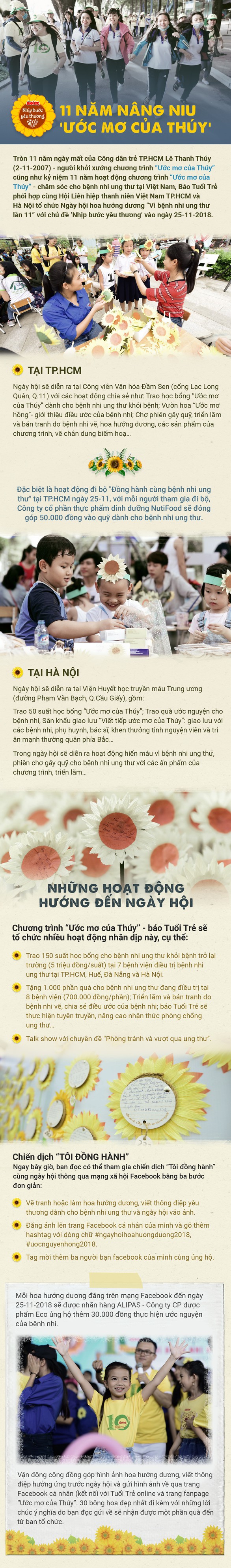 11 năm nâng niu ‘Ước mơ của Thúy’ - nhiều hoạt động dành cho bạn trẻ - Ảnh 1. 11 năm nâng niu ‘Ước mơ của Thúy’ - nhiều hoạt động dành cho bạn trẻ - Ảnh 1.