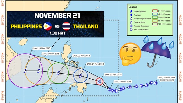 Bão Toraji đe dọa trận Philippines - Thái Lan - Ảnh 1. Bão Toraji đe dọa trận Philippines - Thái Lan - Ảnh 1.