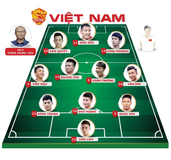 Việt Nam hòa Myanmar trong trận cầu gây tranh cãi - Ảnh 1. Việt Nam hòa Myanmar trong trận cầu gây tranh cãi - Ảnh 1.