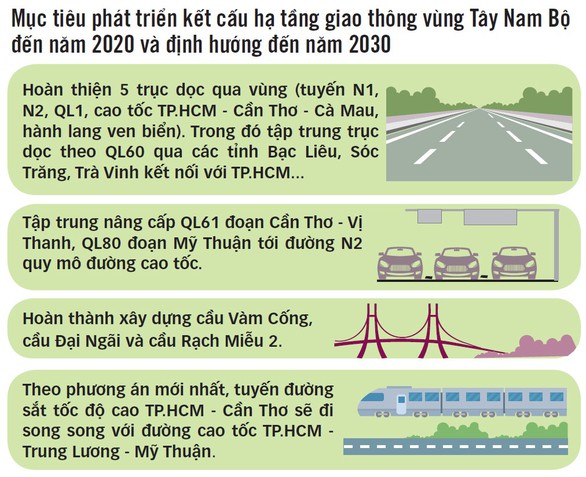 Đường về miền Tây bao giờ rộng mở? - Ảnh 2. Đường về miền Tây bao giờ rộng mở? - Ảnh 2.