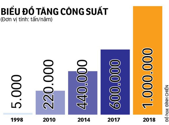 Tôn Đông Á: Tạo sự khác biệt để khẳng định thương hiệu - Ảnh 4. Tôn Đông Á: Tạo sự khác biệt để khẳng định thương hiệu - Ảnh 4.