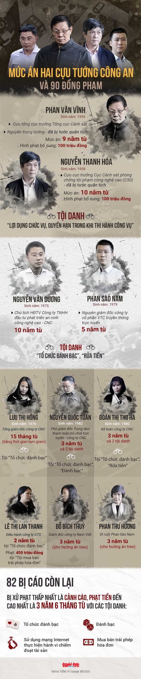 Kiến nghị điều tra lời khai hối lộ 2 cựu tướng công an - Ảnh 2. Kiến nghị điều tra lời khai hối lộ 2 cựu tướng công an - Ảnh 2.