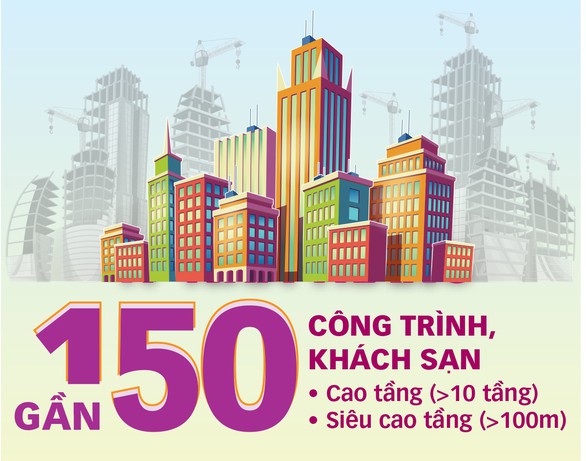 Nhà cao tầng: lời cảnh báo từ Nha Trang - Ảnh 5. Nhà cao tầng: lời cảnh báo từ Nha Trang - Ảnh 5.